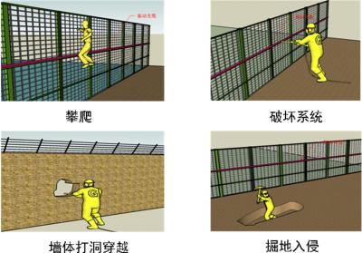 盐源县周界防范报警系统四号