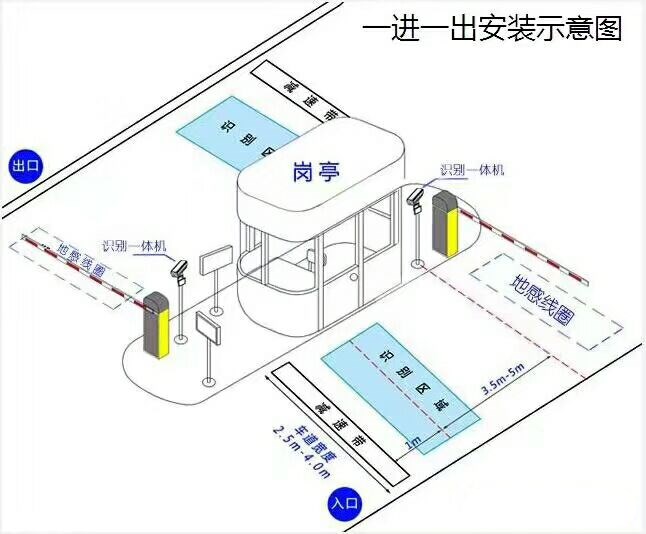 盐源县标准车牌识别系统安装图