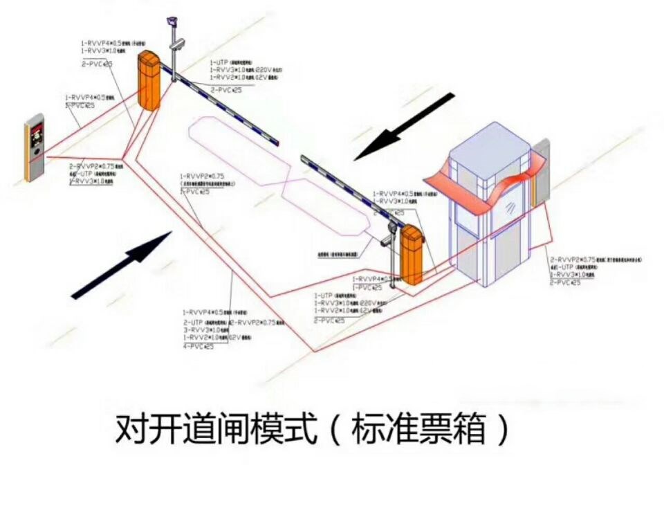 盐源县对开道闸单通道收费系统