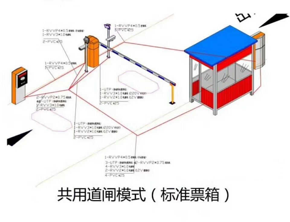 盐源县单通道模式停车系统