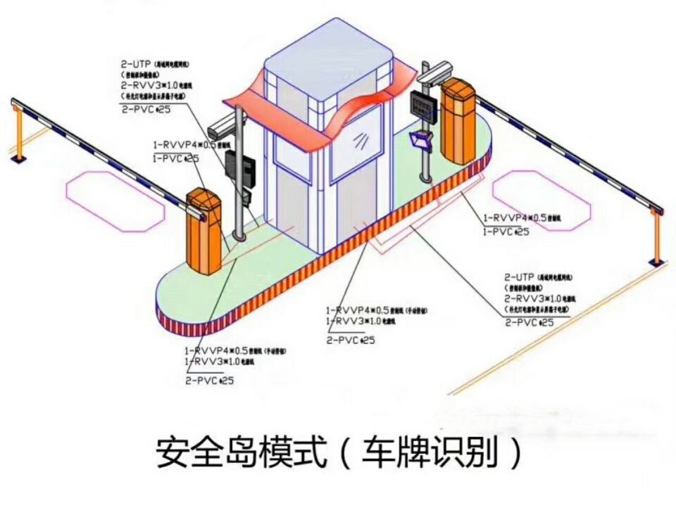 盐源县双通道带岗亭车牌识别