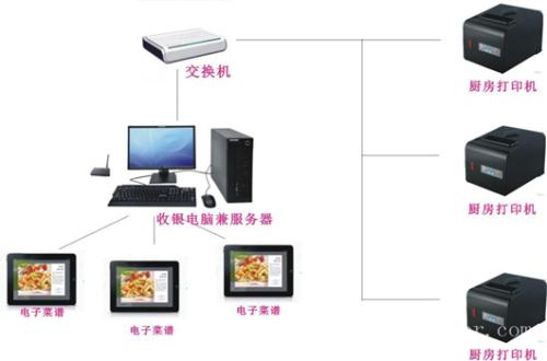 盐源县收银系统六号