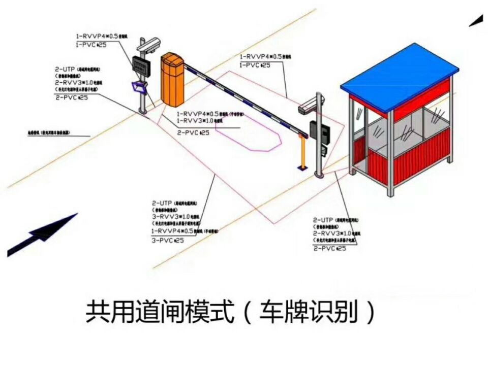 盐源县单通道车牌识别系统施工