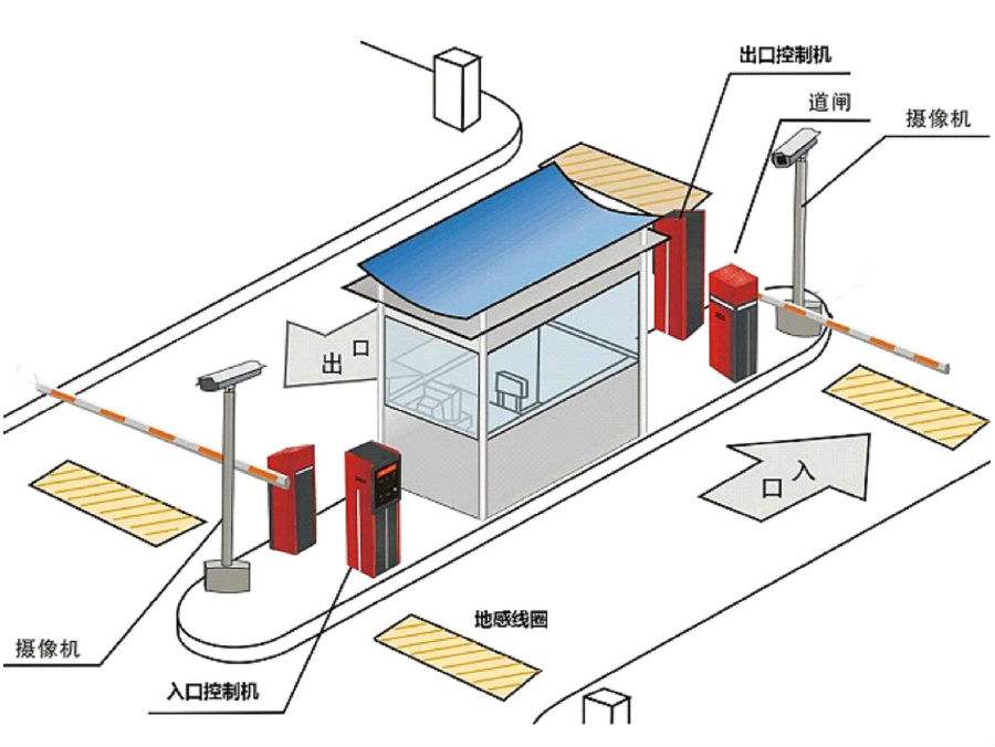 盐源县标准双通道刷卡停车系统安装示意